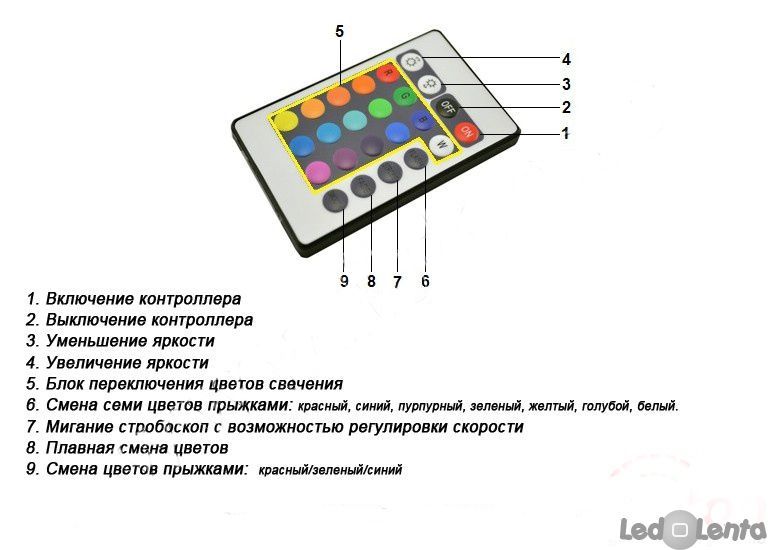 RGB контроллер №20 IR RGB 12А (24 Кнопки) 1009325 фото
