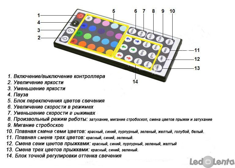 RGB контроллер №22 IR RGB 12А (44 Кнопки) 1009335 фото